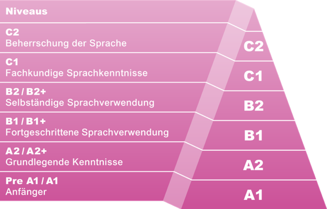 warum-ist-f-r-eine-berufsausbildung-in-deutschland-ein-b2-zertifikat