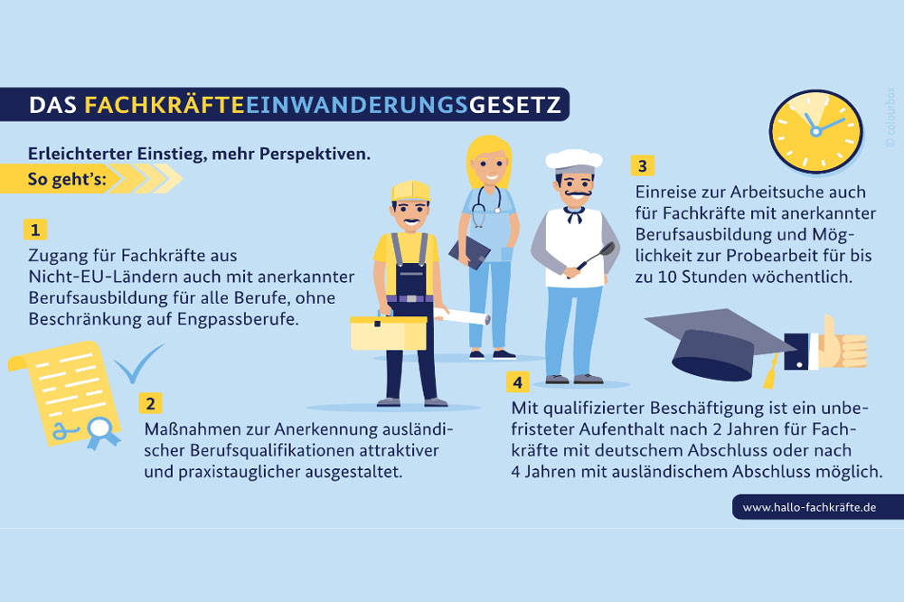 Fachkräfteeinwanderungsgesetz